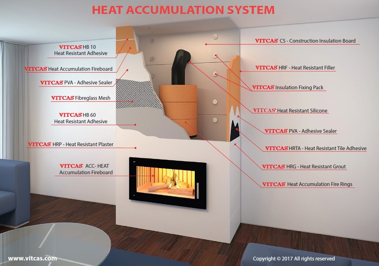 Heat Accumulation Fireplace
